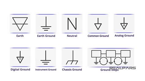 ground gnd|Ground (electricity) .